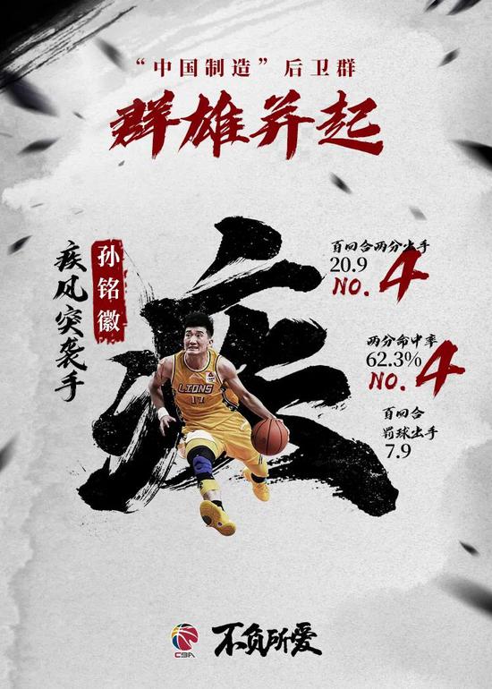 猛龙鏖战深圳队，孙铭徽惊艳四座