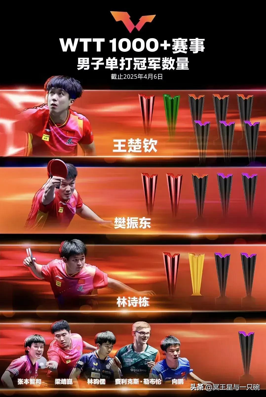 瑞典队翻盘中国队，梁靖崑关键制胜